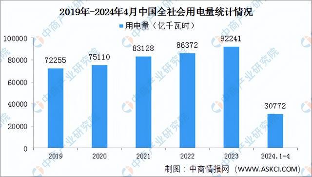 2024年中國虛擬電廠行業(yè)市場前景預(yù)測研究報(bào)告（簡版）(圖3)