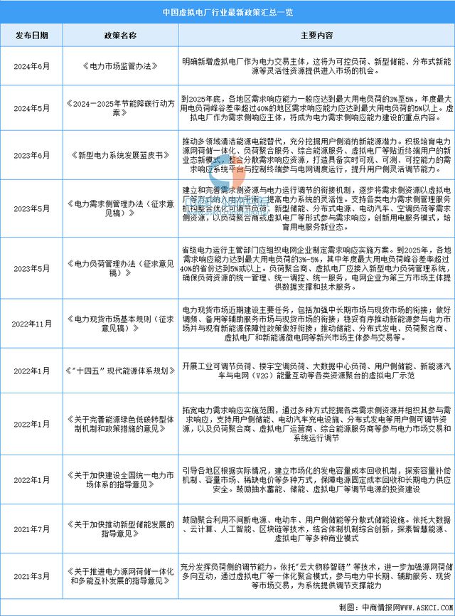 2024年中國虛擬電廠行業(yè)市場前景預(yù)測研究報(bào)告（簡版）(圖2)