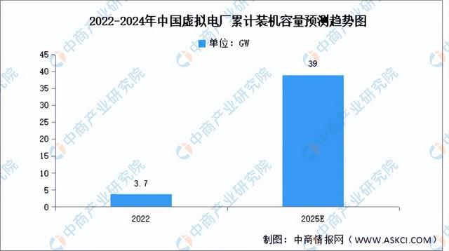 2024年中國虛擬電廠行業(yè)市場前景預(yù)測研究報(bào)告（簡版）(圖5)