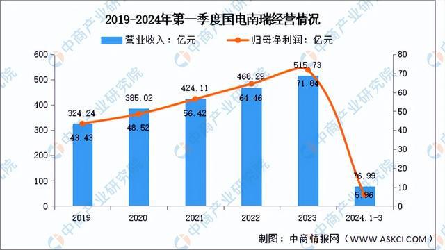 2024年中國虛擬電廠行業(yè)市場前景預(yù)測研究報(bào)告（簡版）(圖7)