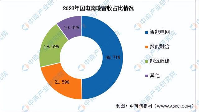 2024年中國虛擬電廠行業(yè)市場前景預(yù)測研究報(bào)告（簡版）(圖8)