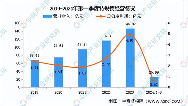 2024年中國虛擬電廠行業(yè)市場前景預(yù)測研究報(bào)告（簡版）(圖9)