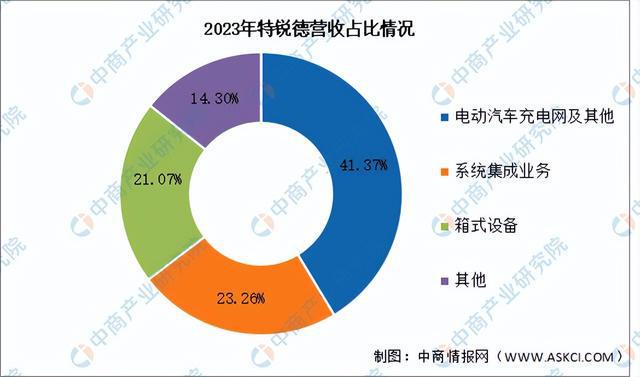 2024年中國虛擬電廠行業(yè)市場前景預(yù)測研究報(bào)告（簡版）(圖10)