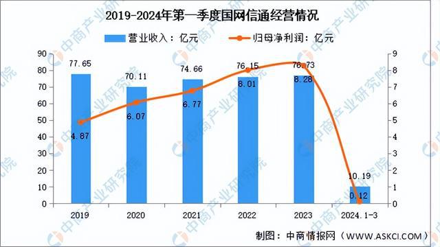 2024年中國虛擬電廠行業(yè)市場前景預(yù)測研究報(bào)告（簡版）(圖11)