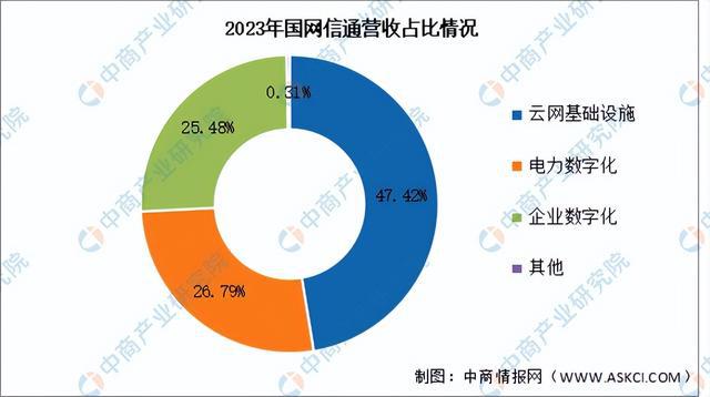 2024年中國虛擬電廠行業(yè)市場前景預(yù)測研究報(bào)告（簡版）(圖12)