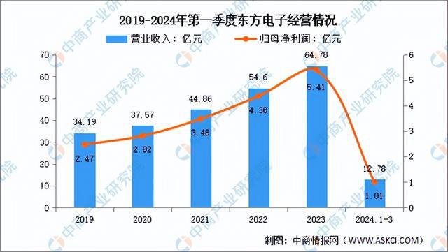 2024年中國虛擬電廠行業(yè)市場前景預(yù)測研究報(bào)告（簡版）(圖13)