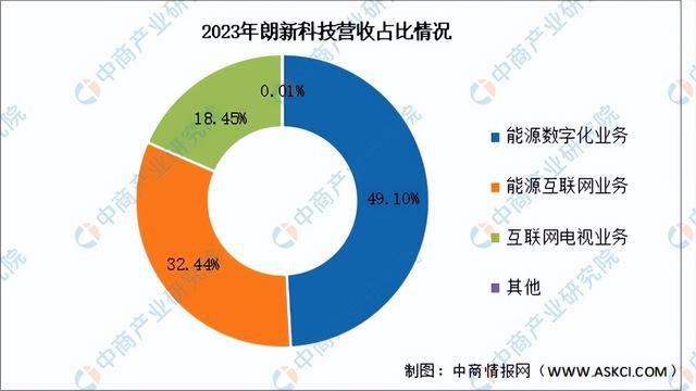 2024年中國虛擬電廠行業(yè)市場前景預(yù)測研究報(bào)告（簡版）(圖16)