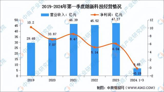 2024年中國虛擬電廠行業(yè)市場前景預(yù)測研究報(bào)告（簡版）(圖15)