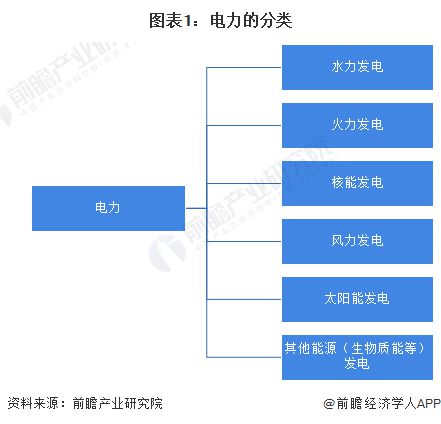 2024年中國電力行業(yè)細分市場結(jié)構(gòu)分析供應(yīng)仍以火電為主新能源正快速發(fā)展【組圖】(圖1)