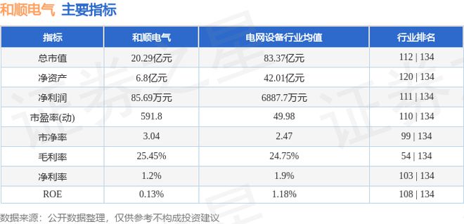 和順電氣（300141）7月4日主力資金凈賣出18016萬元(圖2)