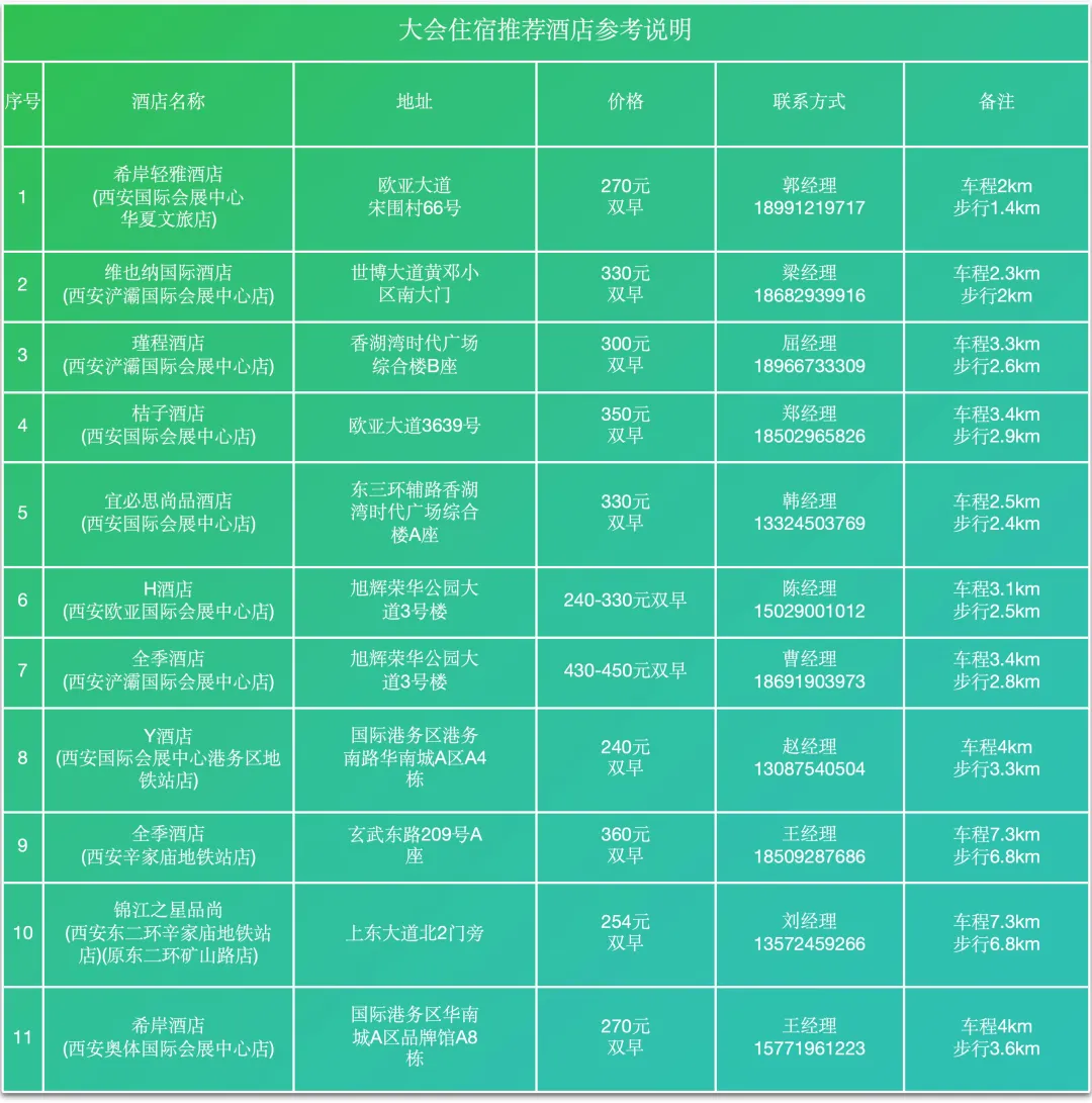 2024（第三屆）農(nóng)村能源發(fā)展大會(huì)暨清潔能源裝備展覽會(huì)即將開(kāi)幕(圖3)