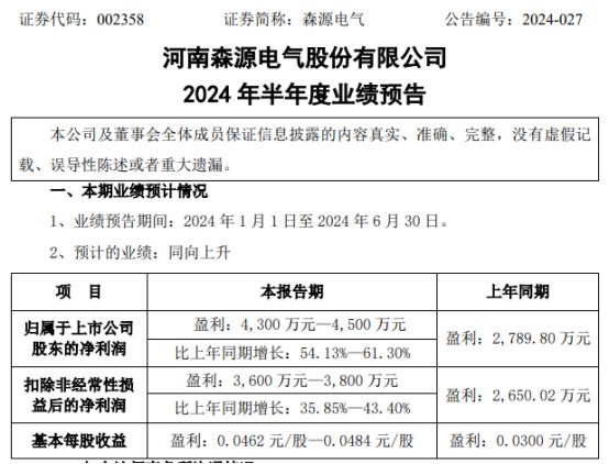 森源電氣2024年上半年預計凈利4300萬-4500萬同比增長54%-61%運營質量和盈利能力提升(圖1)