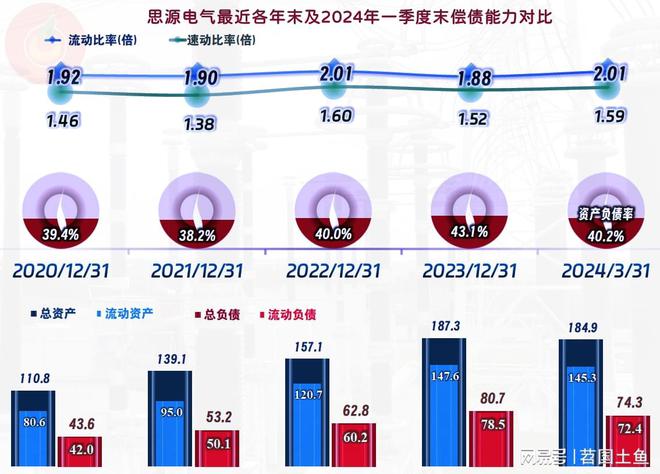 思源電氣2024年?duì)I收和凈利潤(rùn)雙雙創(chuàng)下上半年新高(圖10)