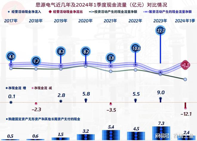 思源電氣2024年?duì)I收和凈利潤(rùn)雙雙創(chuàng)下上半年新高(圖9)