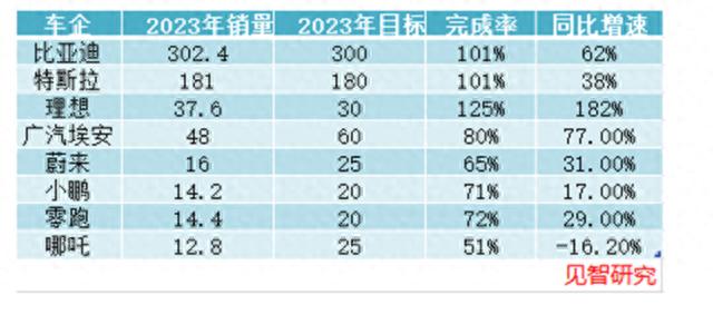 新能源汽車的2024“變”些什么？(圖1)