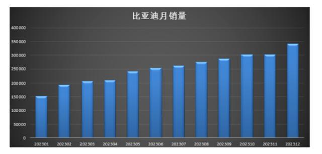 新能源汽車的2024“變”些什么？(圖2)
