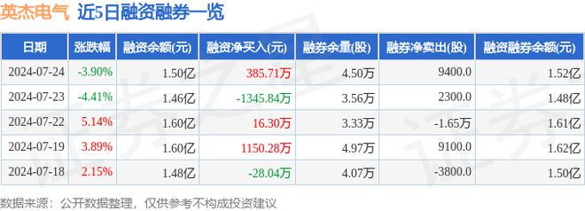 英杰電氣（300820）7月24日主力資金凈賣出9198萬元(圖2)