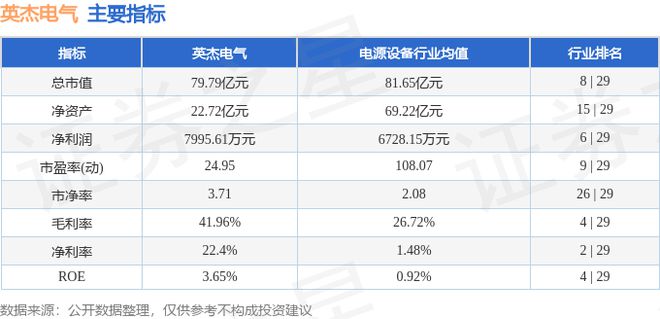 英杰電氣（300820）7月24日主力資金凈賣出9198萬元(圖3)