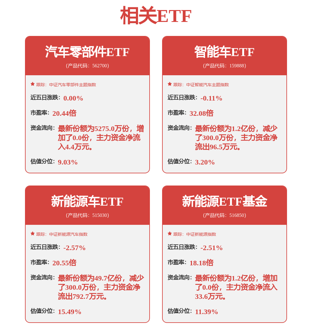 電力設(shè)備及新能源行業(yè)周報(bào)：2024非水消納權(quán)重提升低空經(jīng)濟(jì)在迎多重催化(圖1)