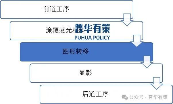 2024-2030年PCB圖形轉移設備行業市場調研及發展趨勢預測報告(圖2)