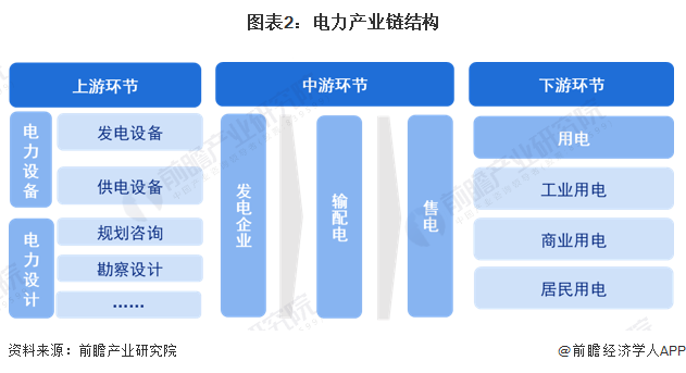 預見2024：2024年中國電力行業市場現狀、競爭格局及發展趨勢分析可再生能源有望成主體電源(圖2)