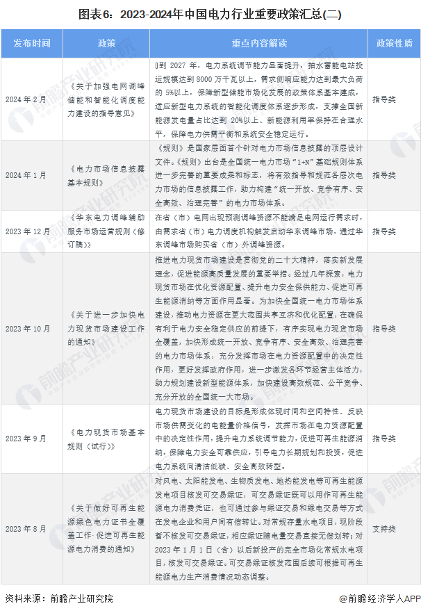預見2024：2024年中國電力行業市場現狀、競爭格局及發展趨勢分析可再生能源有望成主體電源(圖6)