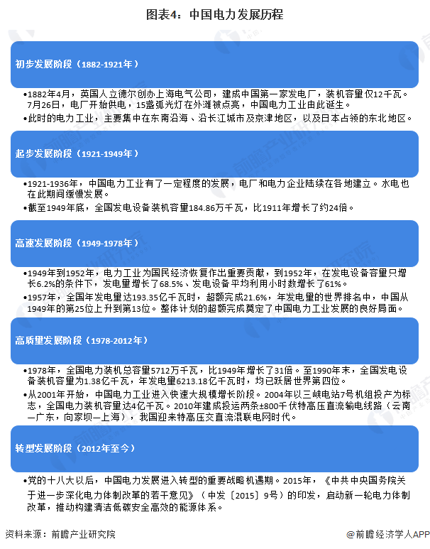 預見2024：2024年中國電力行業市場現狀、競爭格局及發展趨勢分析可再生能源有望成主體電源(圖4)