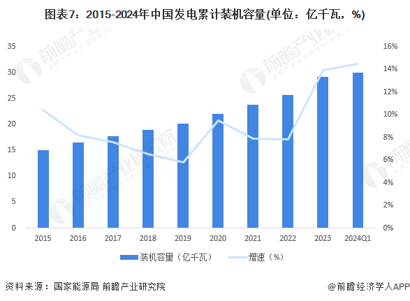 預見2024：2024年中國電力行業市場現狀、競爭格局及發展趨勢分析可再生能源有望成主體電源(圖7)
