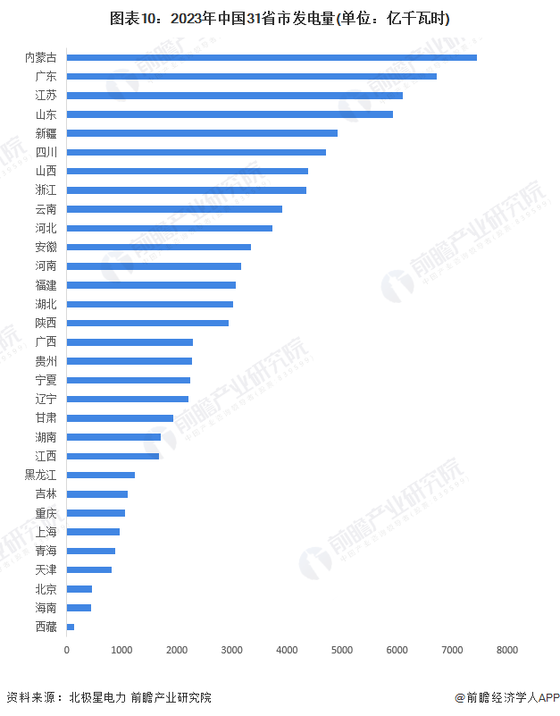 預見2024：2024年中國電力行業市場現狀、競爭格局及發展趨勢分析可再生能源有望成主體電源(圖10)