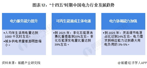 預見2024：2024年中國電力行業市場現狀、競爭格局及發展趨勢分析可再生能源有望成主體電源(圖12)