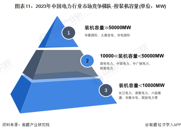 預見2024：2024年中國電力行業市場現狀、競爭格局及發展趨勢分析可再生能源有望成主體電源(圖11)