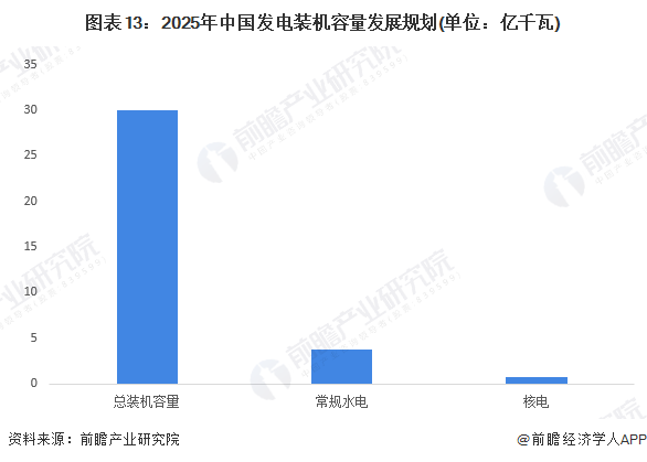 預見2024：2024年中國電力行業市場現狀、競爭格局及發展趨勢分析可再生能源有望成主體電源(圖13)