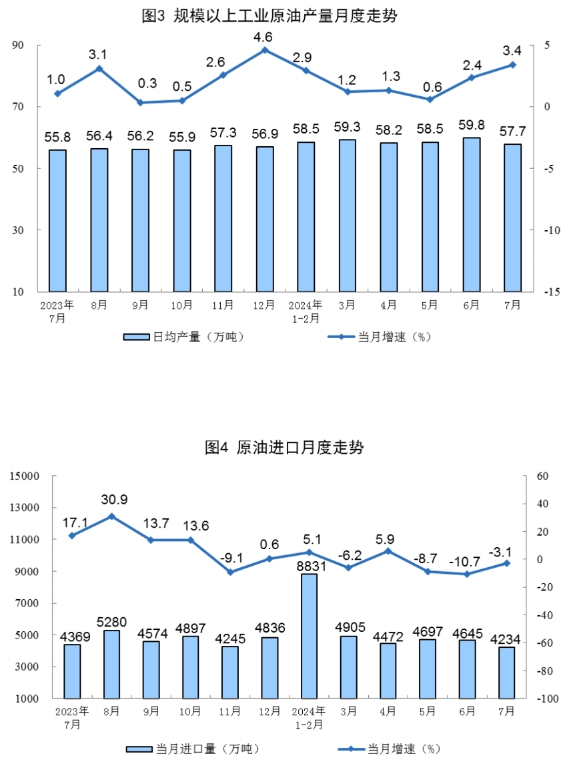 2024年7月份能源生產(chǎn)情況(圖2)