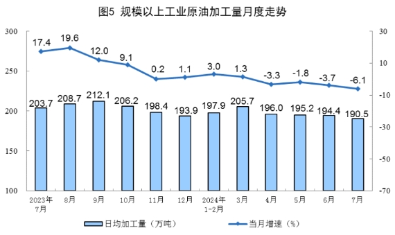 2024年7月份能源生產(chǎn)情況(圖3)