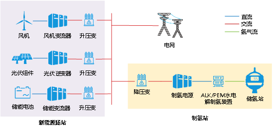 首臺（套）重大技術(shù)裝備許繼電氣+3！(圖3)