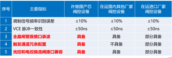 首臺（套）重大技術(shù)裝備許繼電氣+3！(圖8)