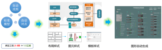 首臺（套）重大技術(shù)裝備許繼電氣+3！(圖10)