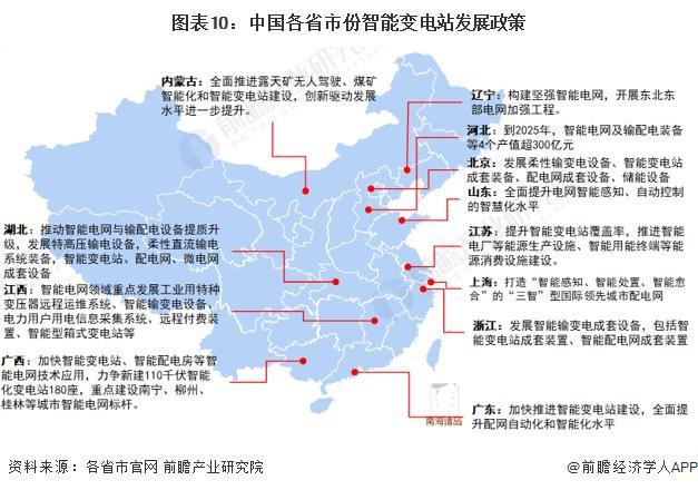重磅！2024年中國及31省市智能變電站行業政策匯總及解讀（全）(圖2)