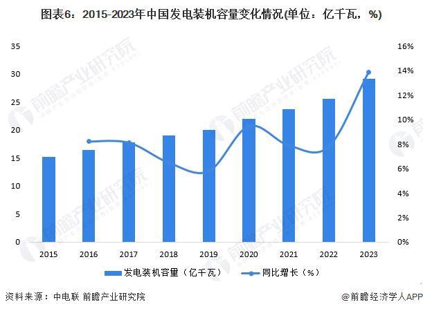 預見2024：《2024年中國智能變電站行業全景圖譜》(附市場現狀、競爭格局和發展趨勢等)(圖6)