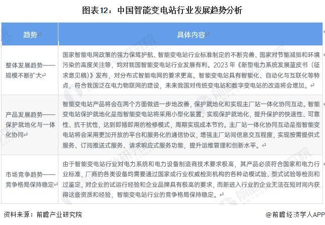 預見2024：《2024年中國智能變電站行業全景圖譜》(附市場現狀、競爭格局和發展趨勢等)(圖12)