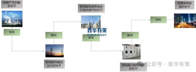 2024-2030年輸配電及控制設備行業細分市場投資新機遇及發展前景預測報告(圖1)