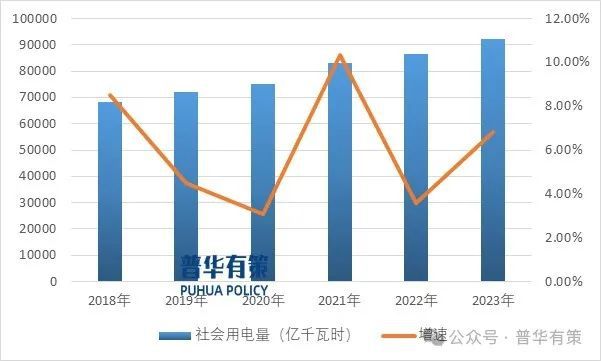 2024-2030年輸配電及控制設備行業細分市場投資新機遇及發展前景預測報告(圖3)