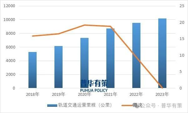 2024-2030年輸配電及控制設備行業細分市場投資新機遇及發展前景預測報告(圖4)
