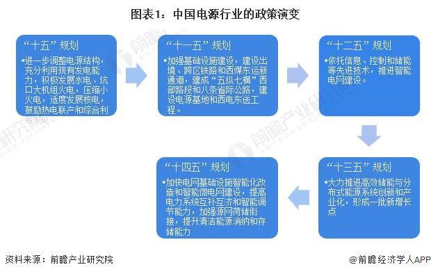 重磅！2024年中國及31省市電源行業政策匯總及解讀（全）(圖1)