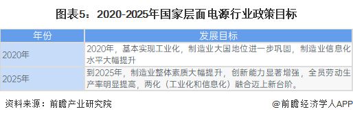 重磅！2024年中國及31省市電源行業政策匯總及解讀（全）(圖2)