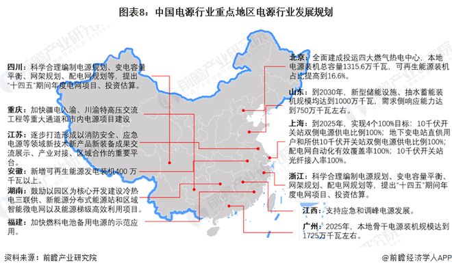重磅！2024年中國及31省市電源行業政策匯總及解讀（全）(圖5)