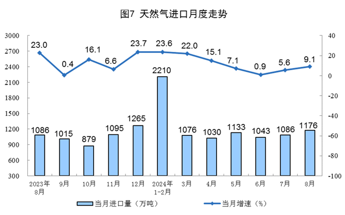 2024年8月份能源生產(chǎn)情況(圖4)