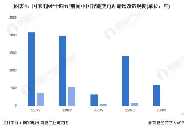 2024年中國智能變電站行業政策現狀分析政策不斷推進需求有望持續增長【組圖】(圖4)