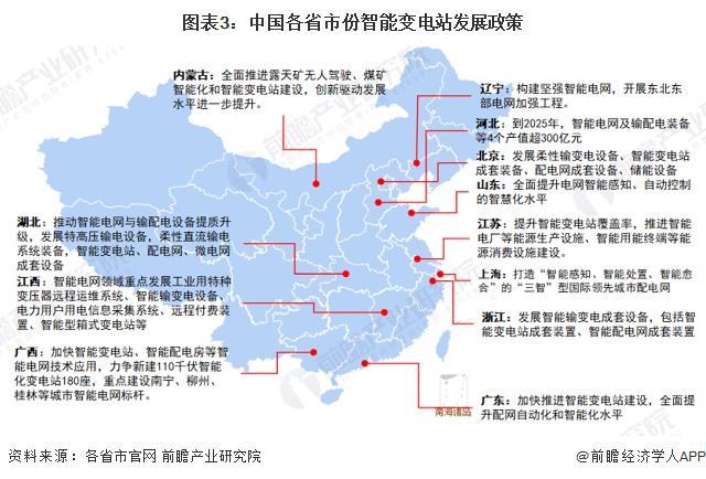 2024年中國智能變電站行業政策現狀分析政策不斷推進需求有望持續增長【組圖】(圖3)