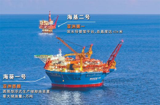 我國首個(gè)深水油田二次開發(fā)項(xiàng)目投產(chǎn)兩個(gè)亞洲第一“能源重器”攜手上崗文章來源：人民日報(bào)發(fā)布時(shí)間：2024-09-23“321啟動(dòng)油井!”9月19日珠江口盆地海域隨著投產(chǎn)指令發(fā)出水(圖1)